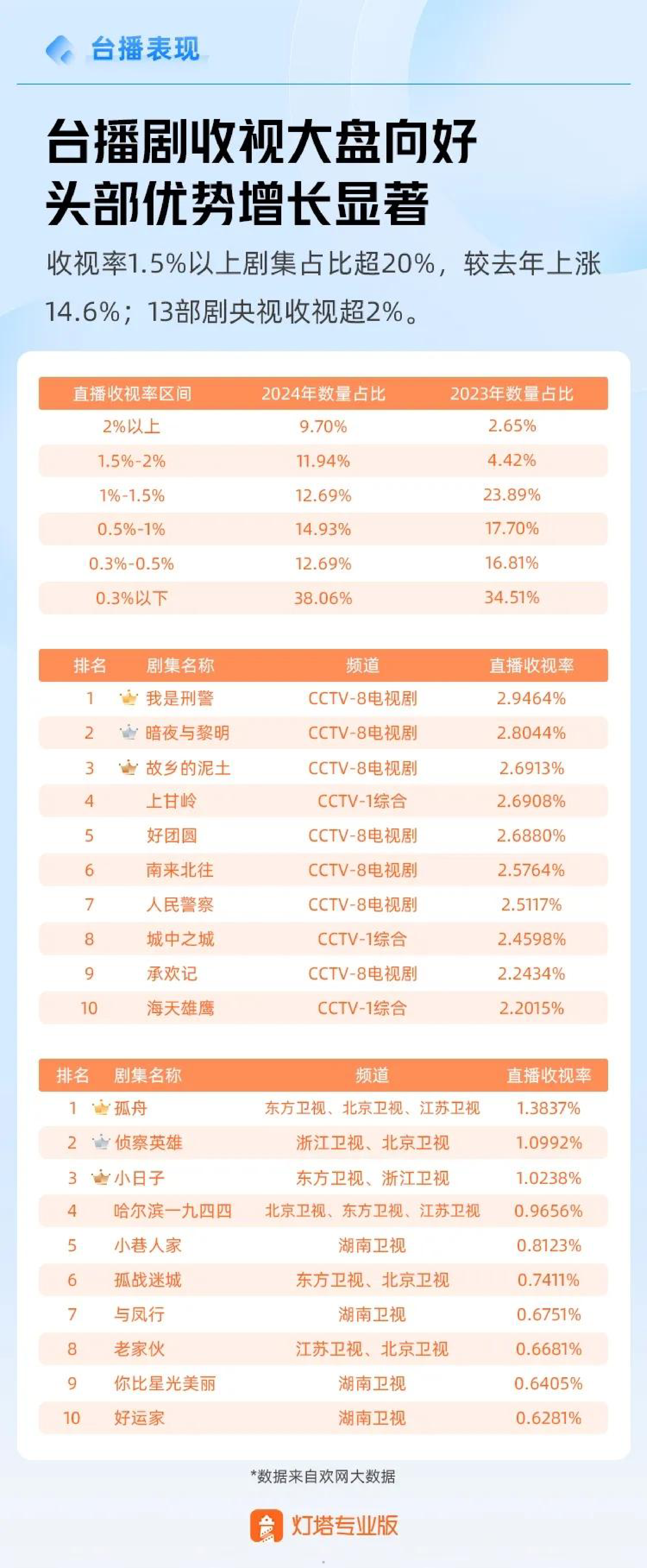 2024年剧集市场报告